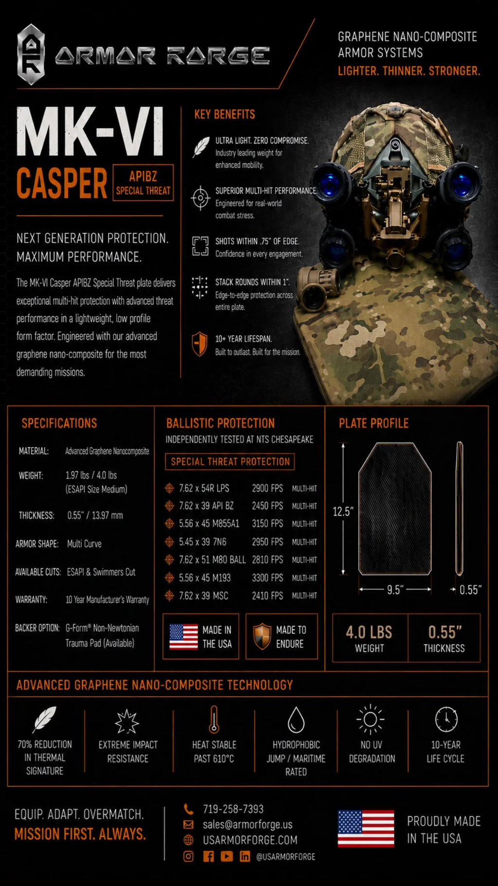 US Armor Forge - MK-VI "Casper" Special Plate Set (Pair)