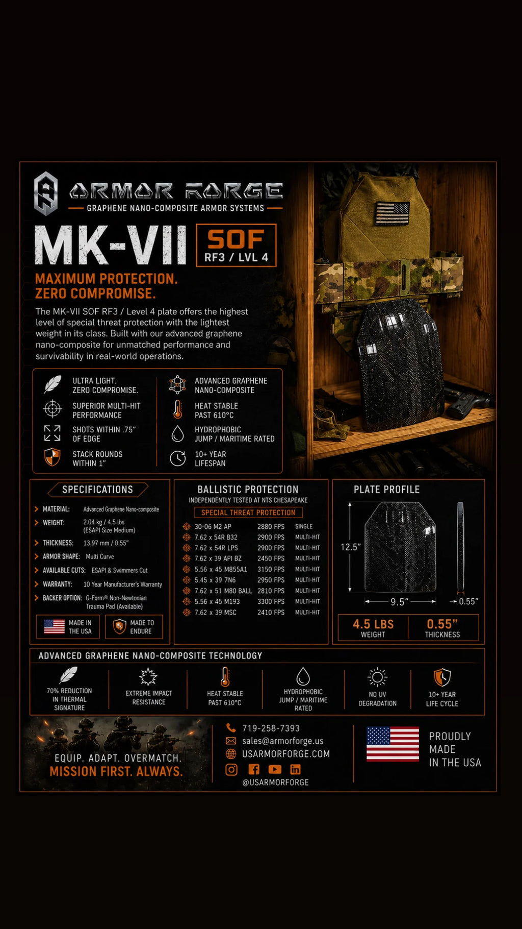 US Armor Forge - MK-VII RF3/LVL4 Plate Set (Pair)