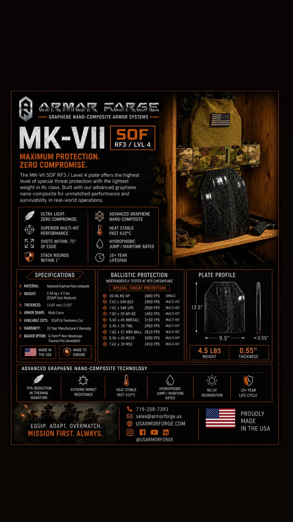 US Armor Forge - MK-VII RF3/LVL4 Plate Set (Pair)