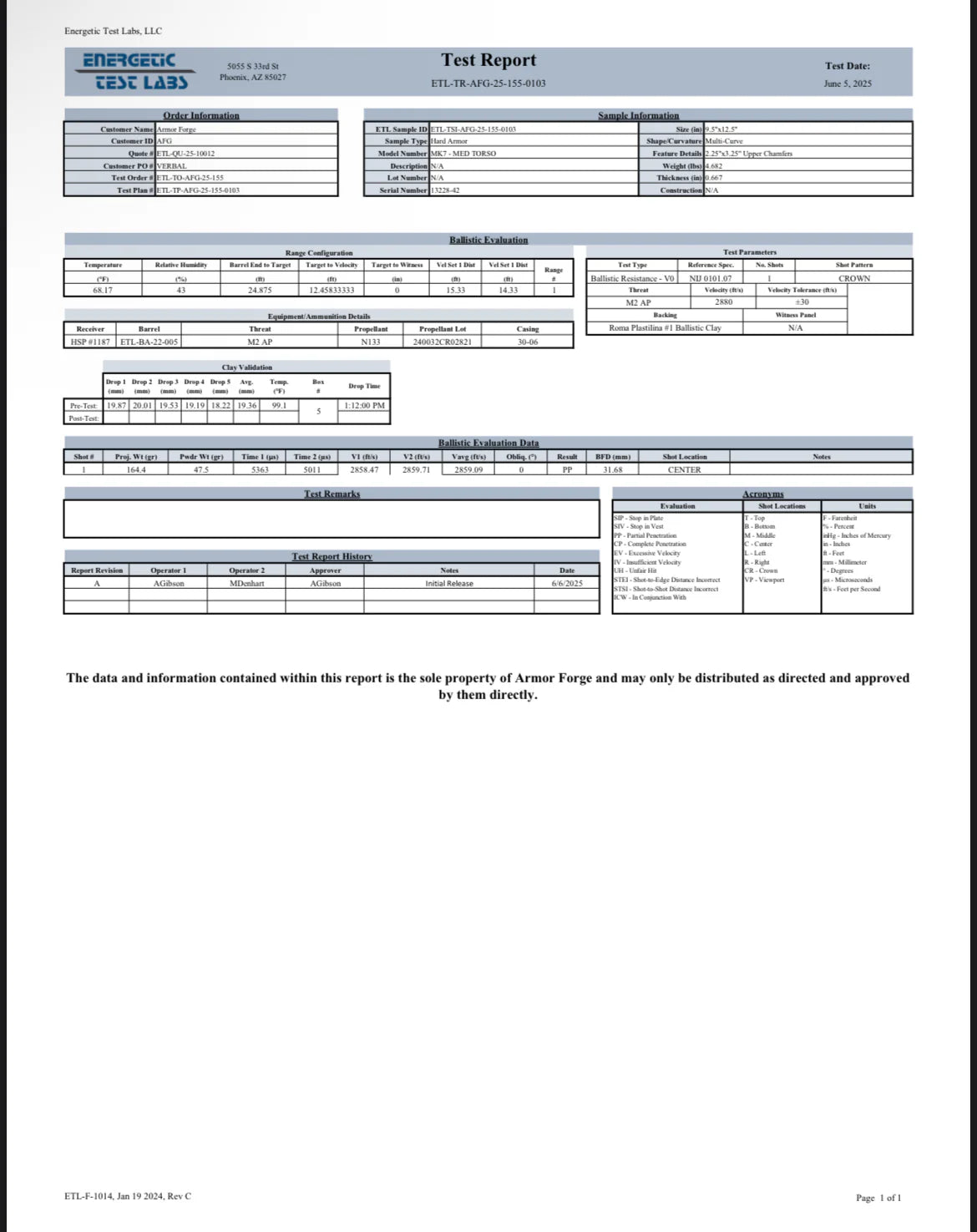 US Armor Forge - MK-VII RF3/LVL4 Plate Set (Pair)